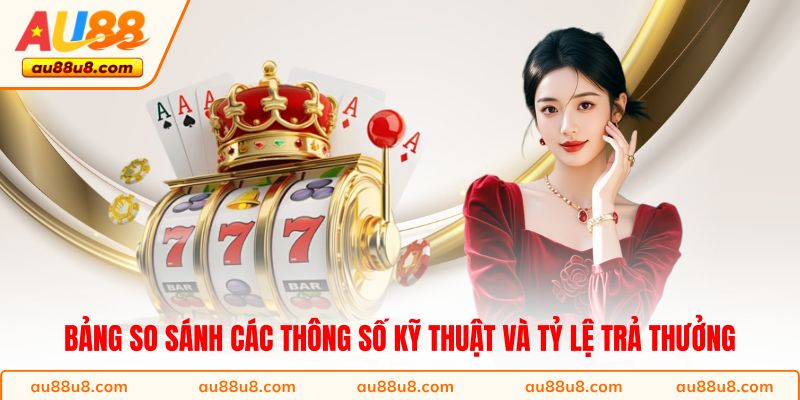 Bảng so sánh các thông số kỹ thuật và tỷ lệ trả thưởng 